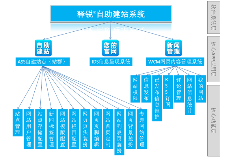 解读当下站群系统源码开发趋势